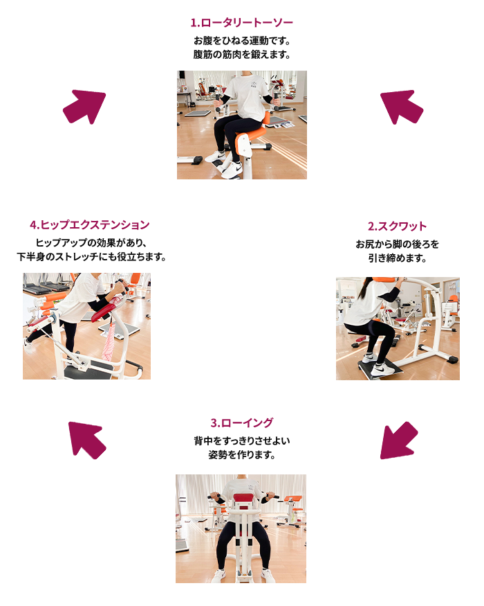 サーキットトレーニング